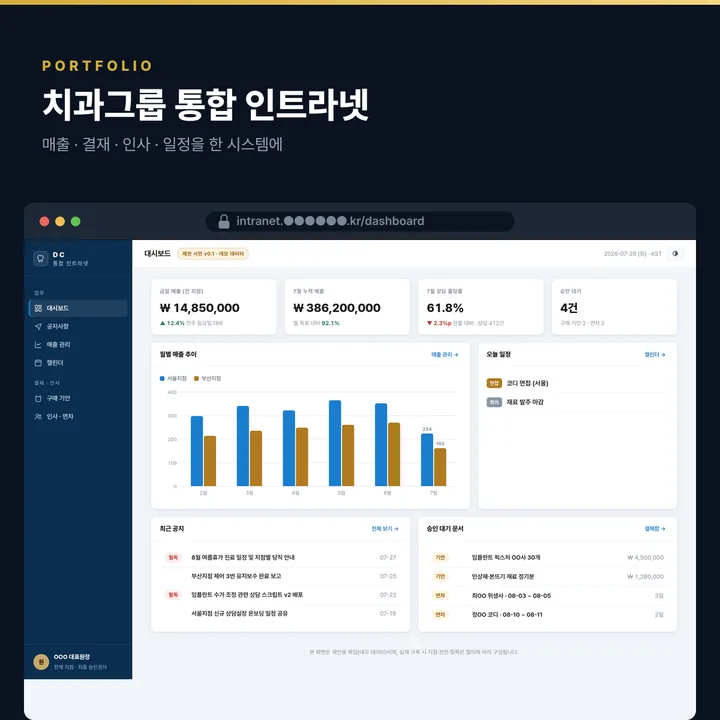 치과그룹 통합 인트라넷